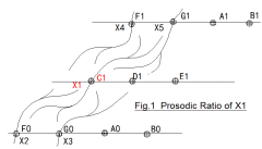Fig1.four_way response