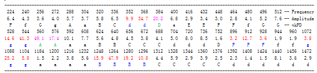 Tab1."Me1"_Formants_wkPD